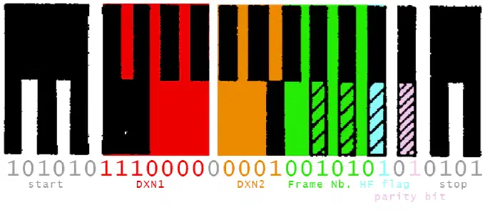 DX edge barcode fields.